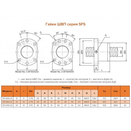Гайка SFS1605-3.8 для шлифованного винта